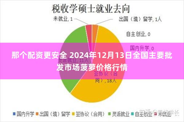 那个配资更安全 2024年12月13日全国主要批发市场菠萝价格行情