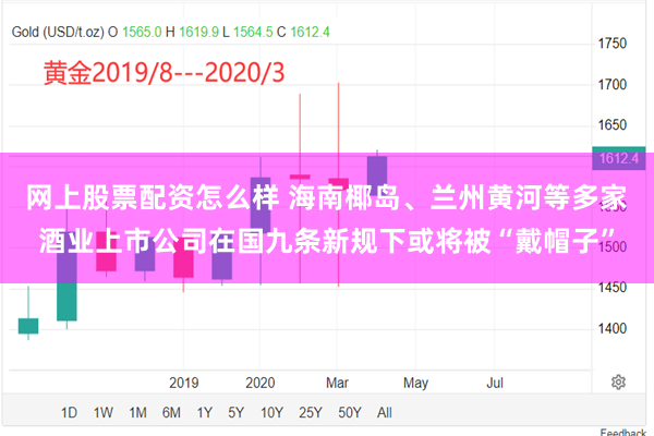 网上股票配资怎么样 海南椰岛、兰州黄河等多家酒业上市公司在国九条新规下或将被“戴帽子”