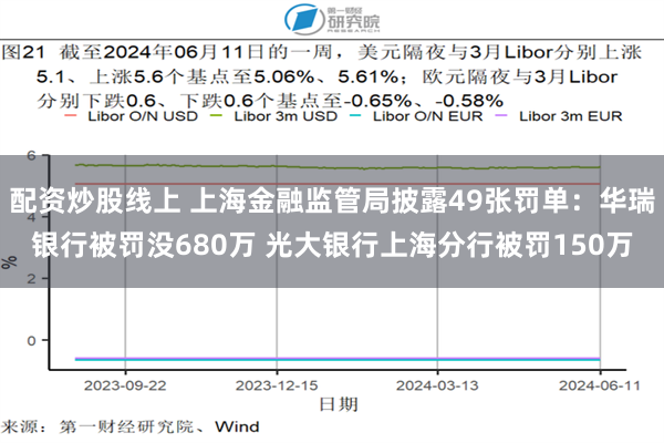 配资炒股线上 上海金融监管局披露49张罚单：华瑞银行被罚没680万 光大银行上海分行被罚150万
